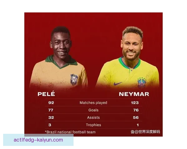 内马尔与贝利比较:两代足球巨星的荣誉与风格分析 内马尔与贝利比较:两代足球巨星的荣誉与风格分析