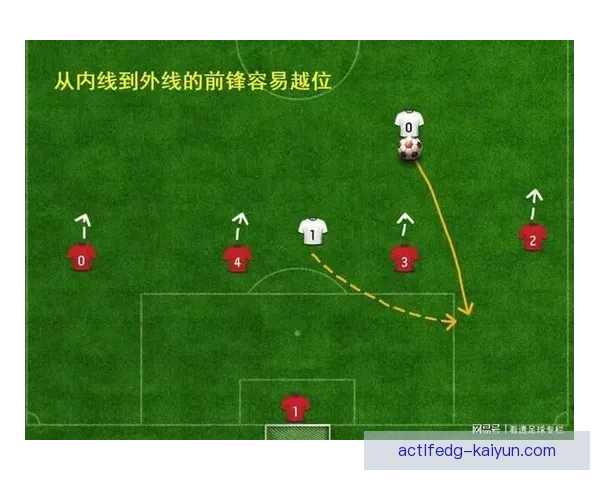 克洛普防守层次阶段的表现分析，状态保持相对稳定